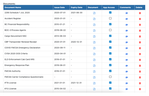 Permishare Visibility